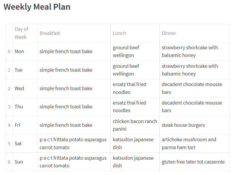 Meal plan table
